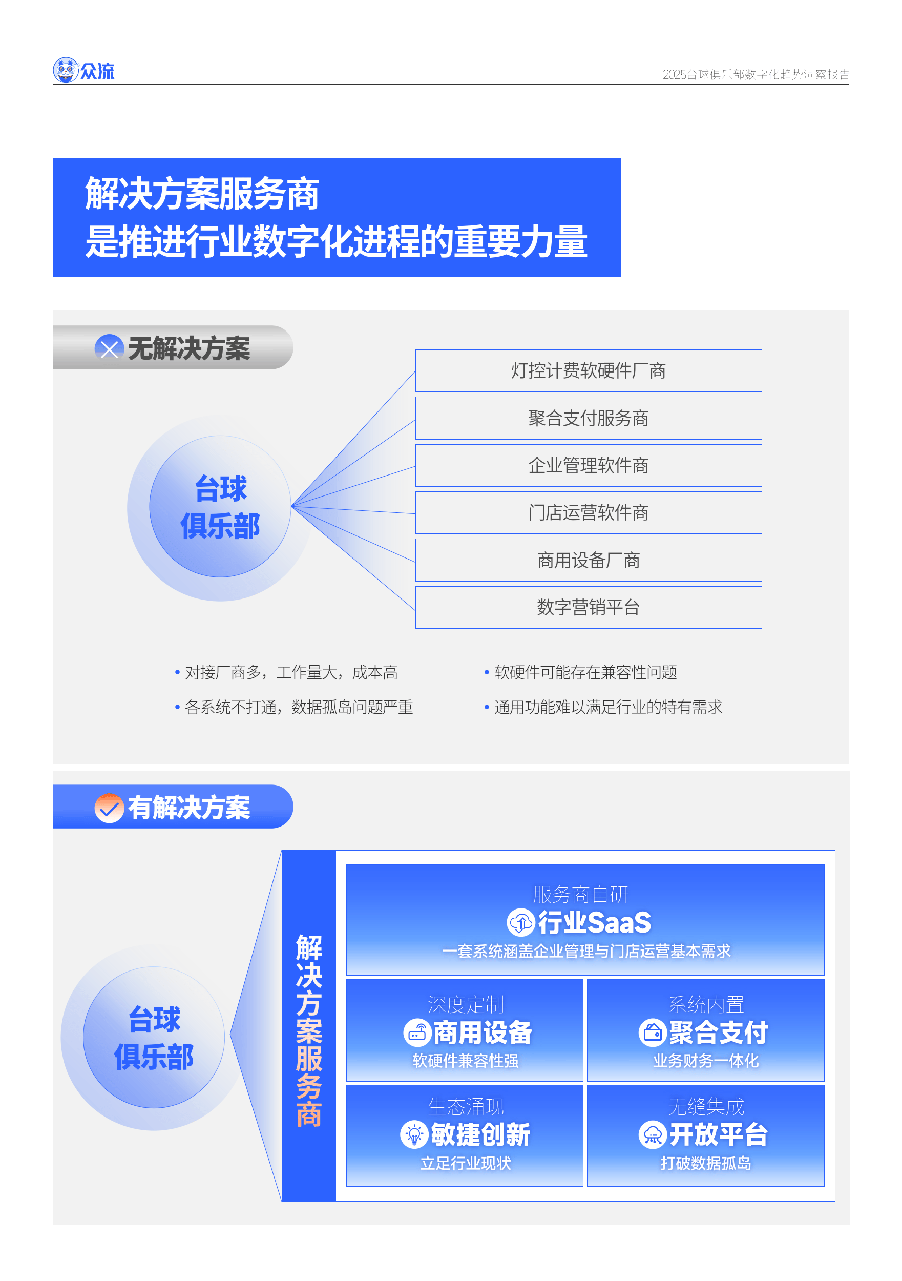 俱乐部联赛商业合作日益深化，产业链逐步完善的简单介绍